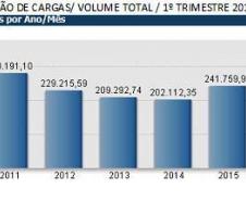Movimentação da Ferroeste no trimestre foi record